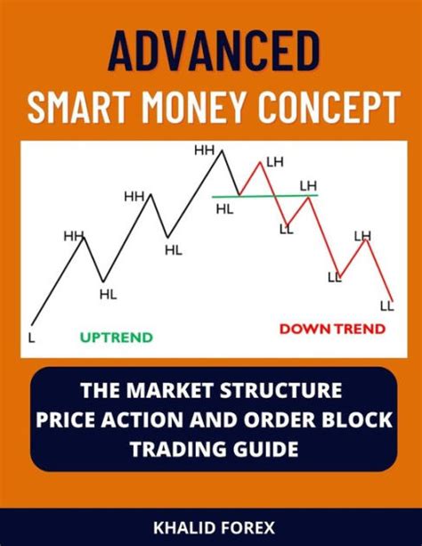 Liquidity, Market Signals, Mnemonic phrase
