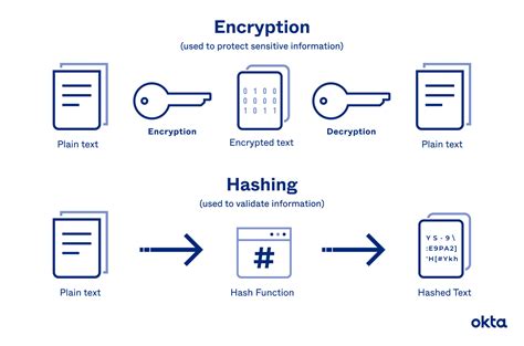 Bitcoin: Explain the importance of Bitcoin Hash Rate using cpuminer
