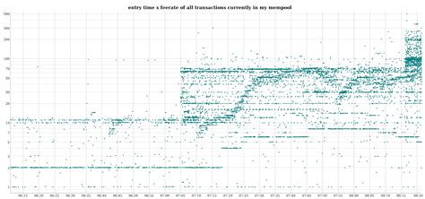 Bitcoin: bitcoin rpc: bitcoin-cli positive fee
